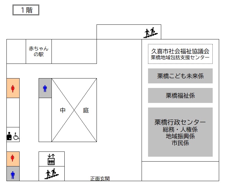 フロア図:栗橋行政センター1階