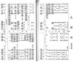 画像:『埼玉県営業便覧』の久喜町の町並図(まちなみず)