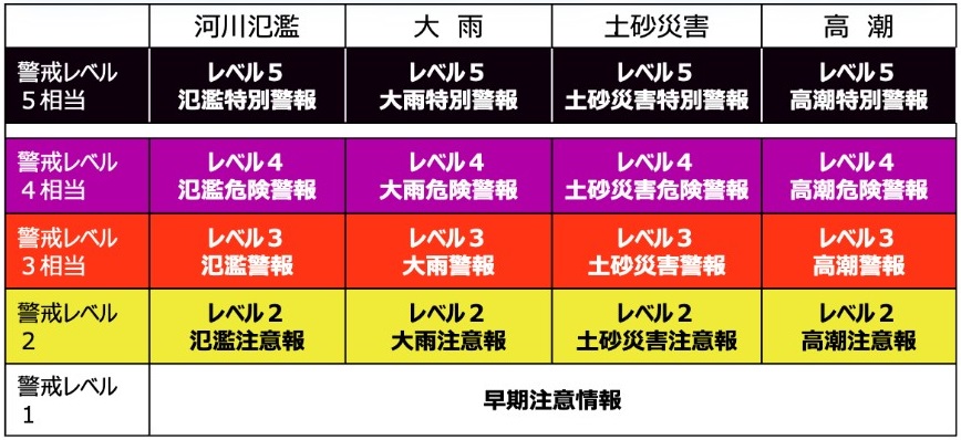 令和8年5月29日からの防災気象情報