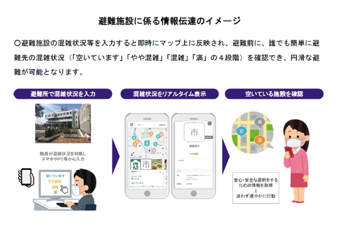 イラスト：情報伝達のイメージ