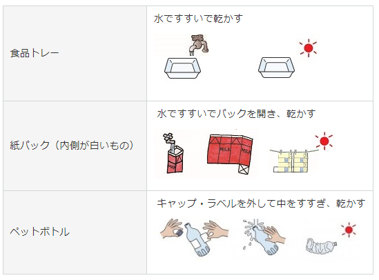 イラスト:食品トレー、内側が白い紙パック、ペットボトル
