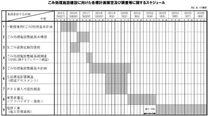表：スケジュール