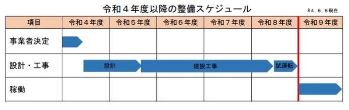 表：スケジュール2