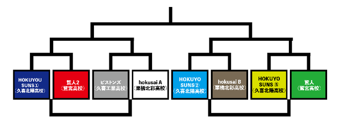 図：男子