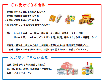 イラスト：食品一覧