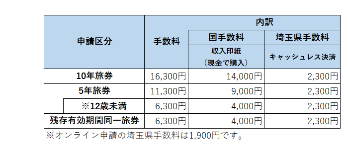 以前手数料一覧