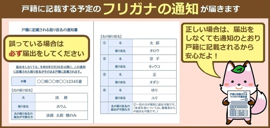 フリガナの通知のイラスト