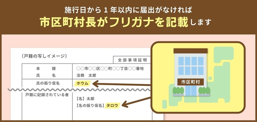 法務省イラスト