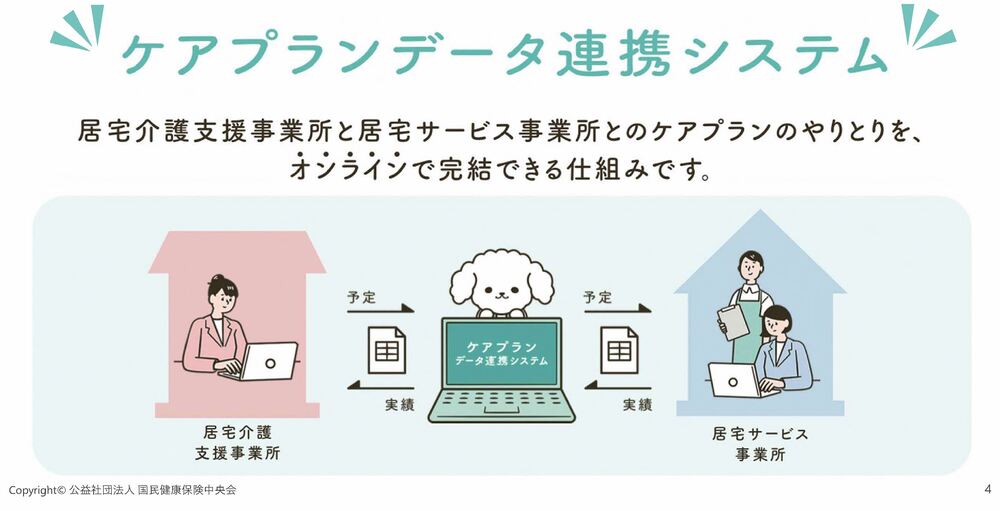 ケアプランデータ連携システムのイメージ図