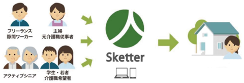 スケッターのイメージ図