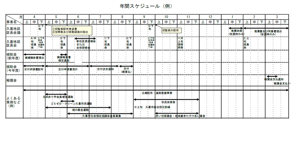 区長のスケジュール（例）