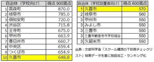 dxlist