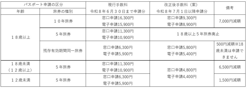 手数料一覧