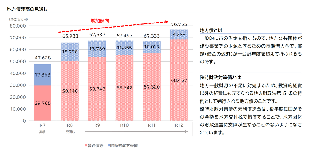 【中古】 国民経済と財政 久喜市の財政の立て直しを始めます｜久喜市ホームページ