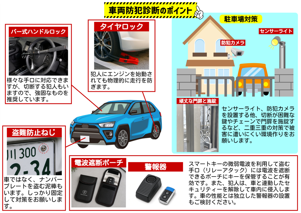 車両防犯診断のポイント