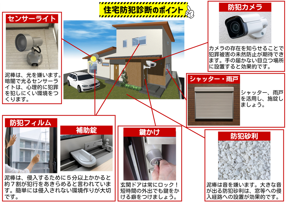 住宅防犯診断のポイント